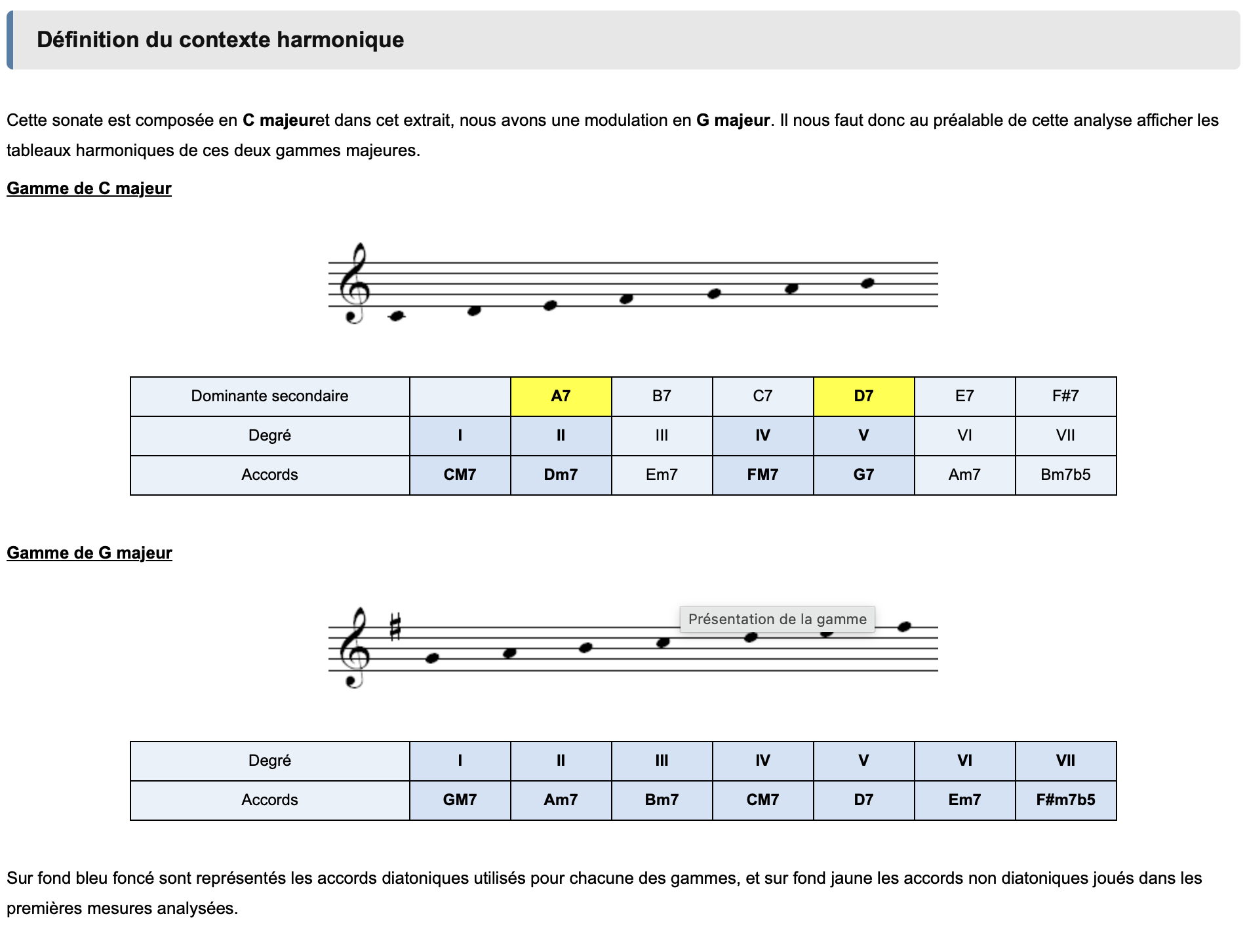音楽留学のためのフランス語レッスン（中級）